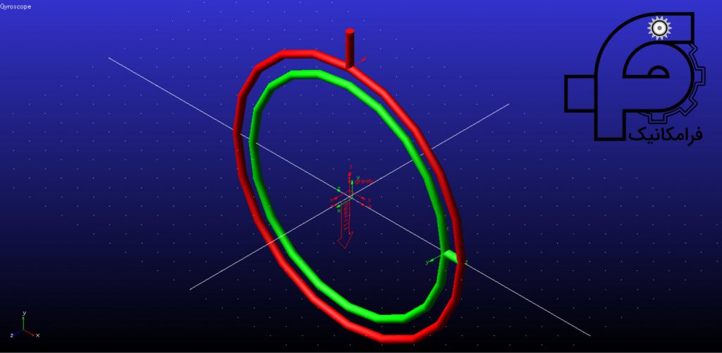 gyroscope inner and outer cage model in adams