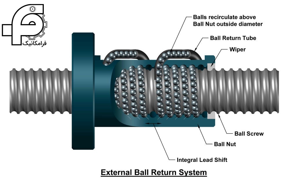 ساختار Ball Screw