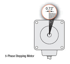 Stepper-motorsموتور 5 فاز