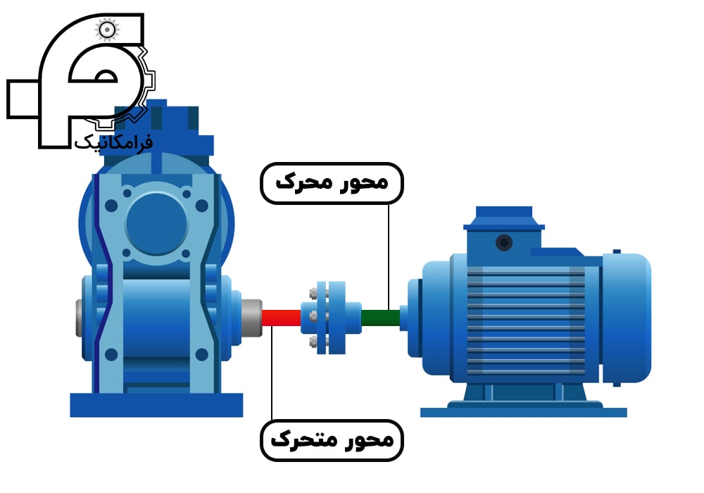 انتقال نیرو و گشتاور توسط کوپلینگ