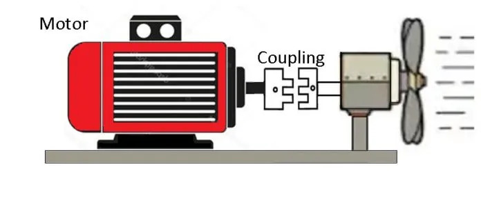 عدم انتقال حرارت در اعضا توسط Coupling