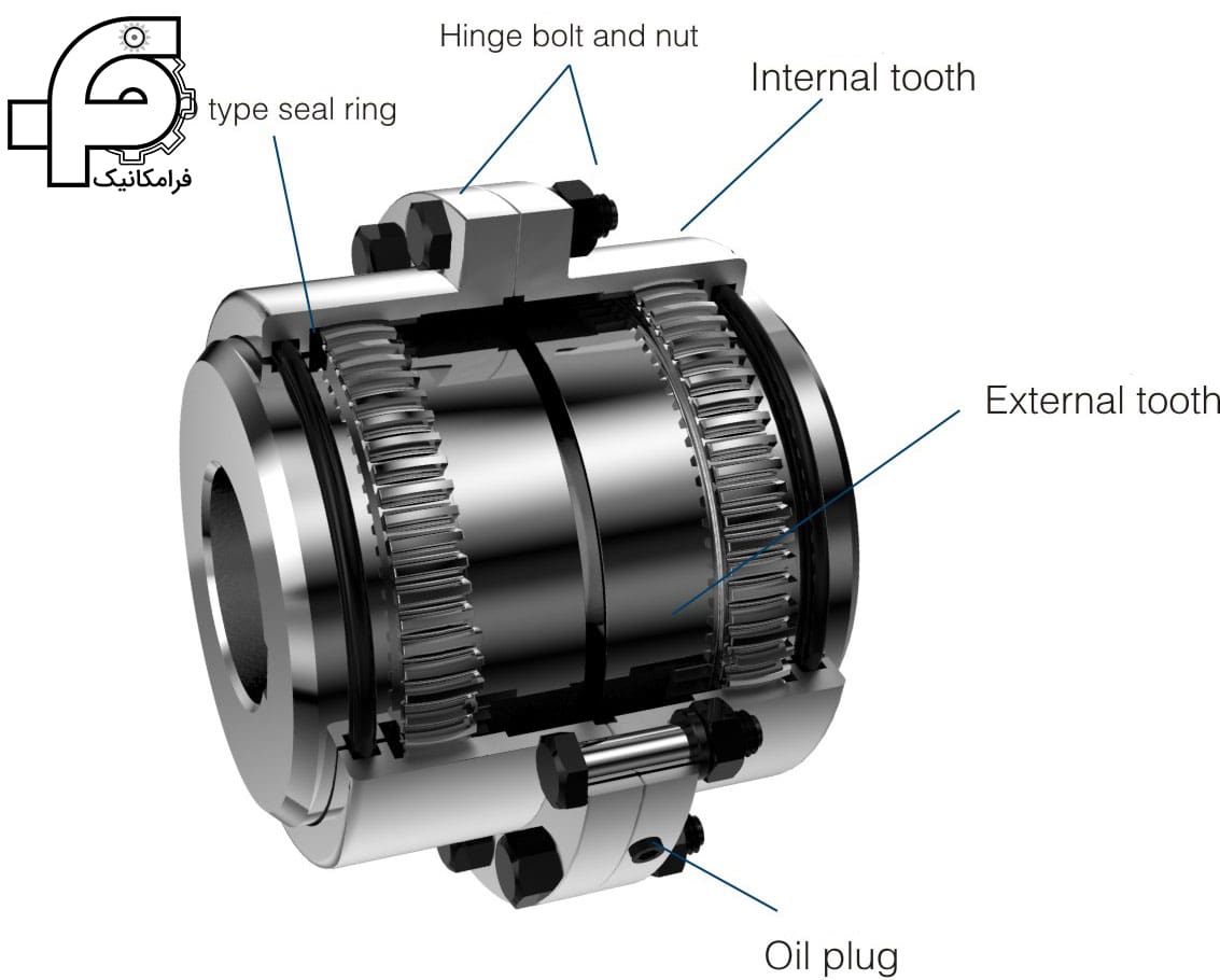 اجزای اصلی کوپلینگ دنده ای