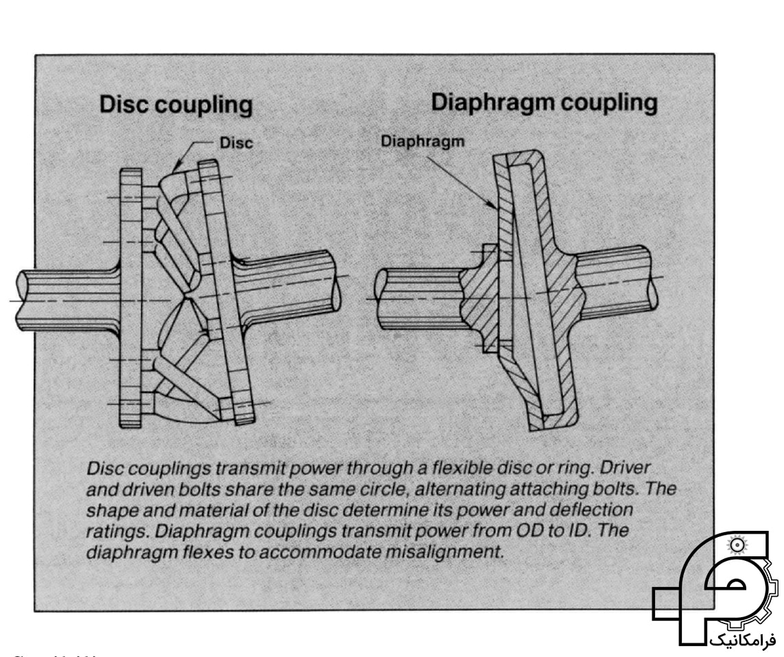 تفاوت کوپلینگ دیافراگمی و کوپلینگ دیسکی