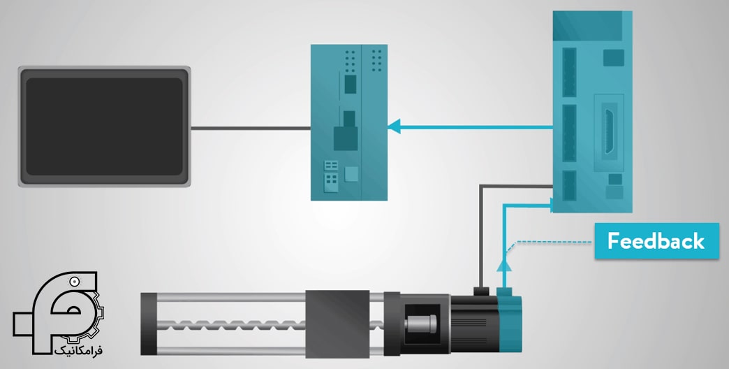 سیستم بازخورد در سروو موتور