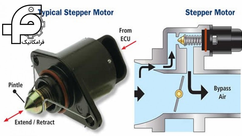 نحوه کارکرد استپر موتور خودرو