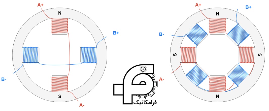موتورهای دو فاز تک قطبی (Two-Phase, Single-Pole)
