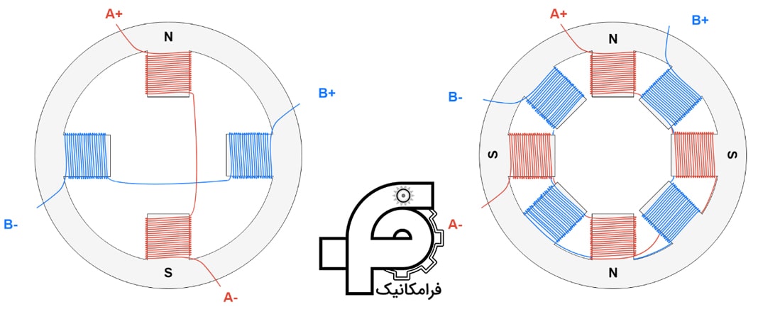 موتورهای دو فاز تک قطبی (Two-Phase, Single-Pole)