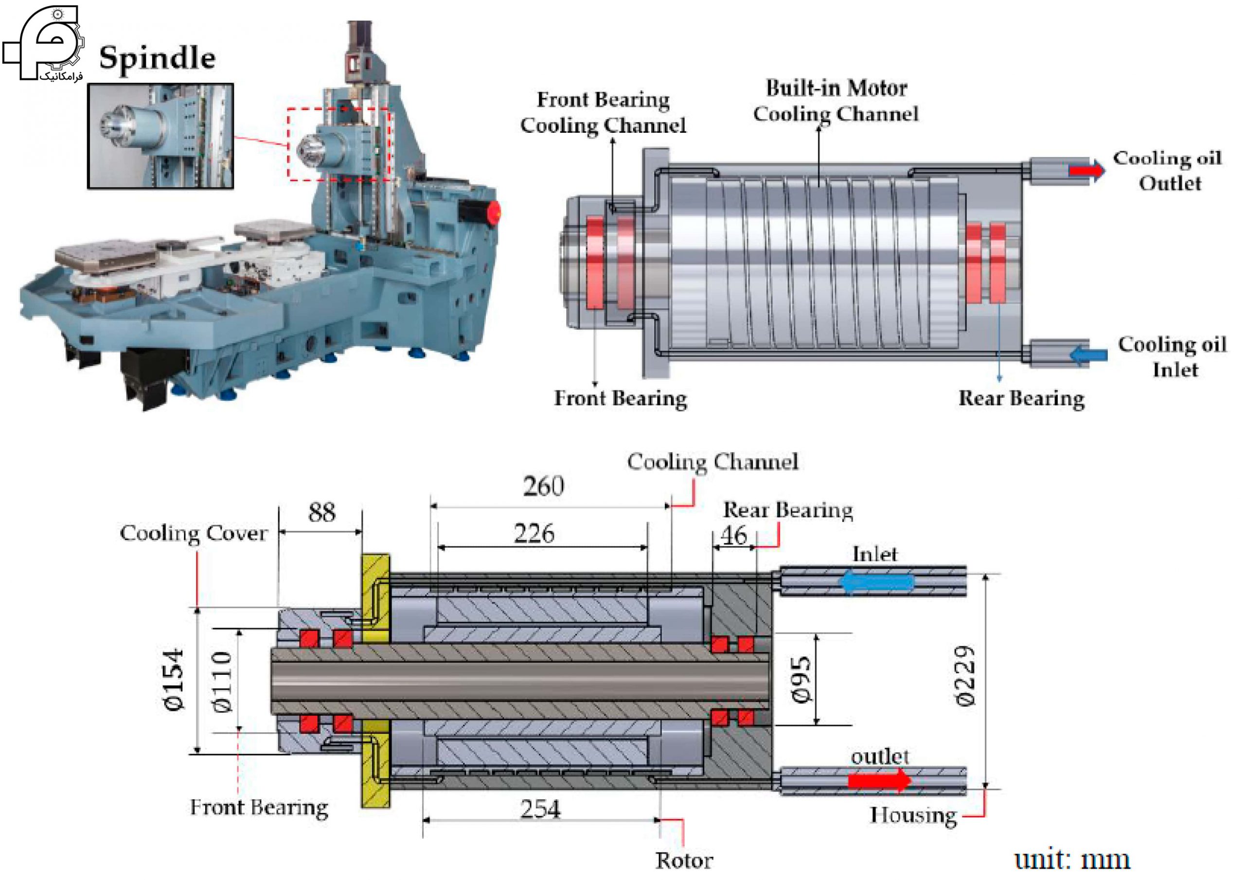 ویژگی و ساختار اسپیندل موتور