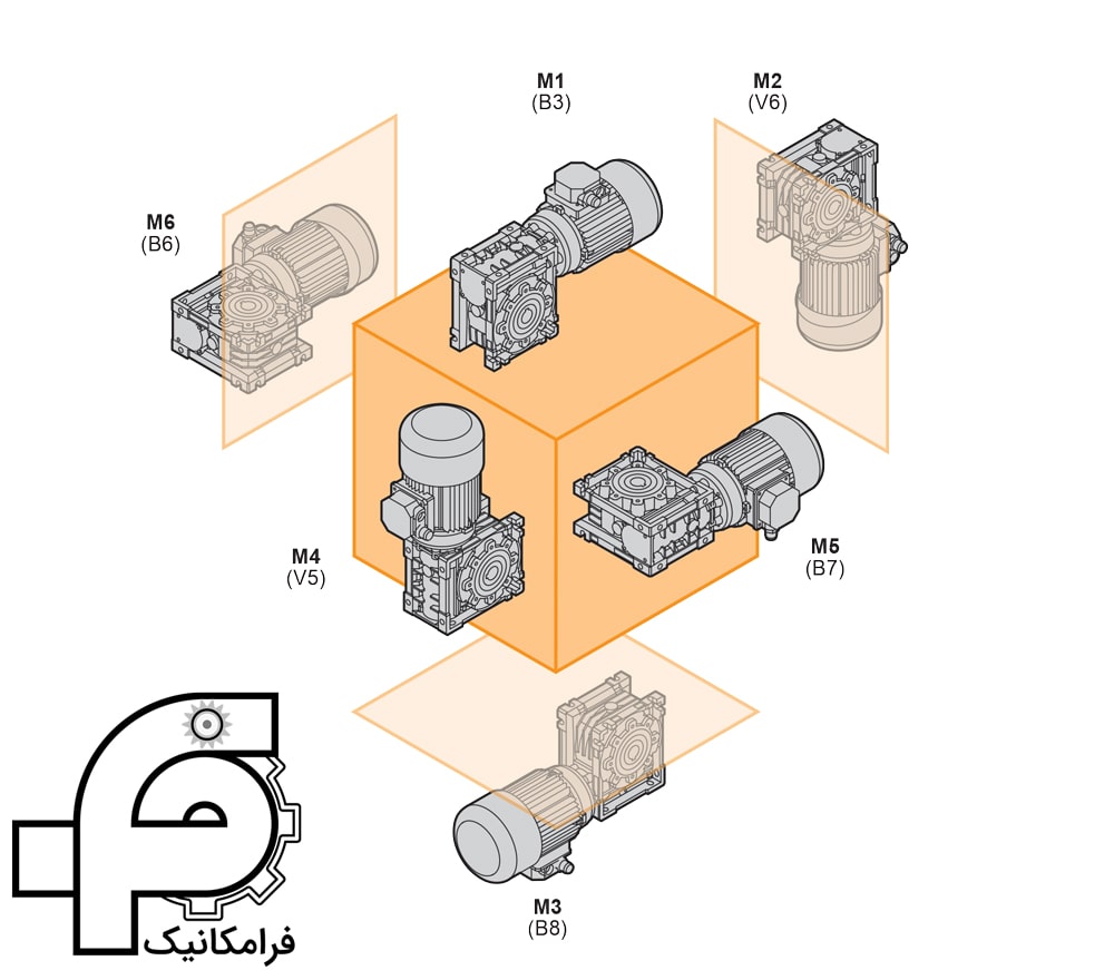 نحوه نصب الکتروگیربکس حلزونی