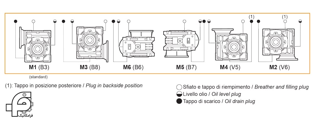 میزان نمایش روغن در گیج گیربکس Worm Gearboxes