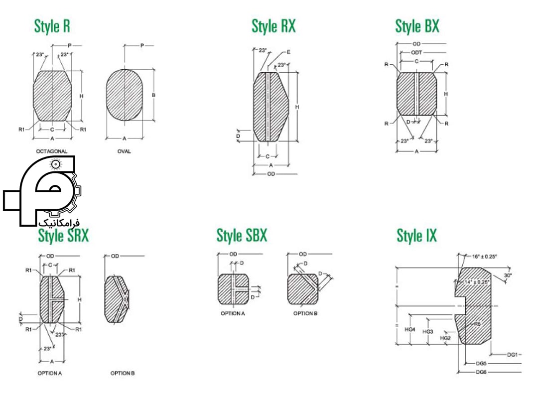 مقاطع انواع گسکت های رینگی فلزی