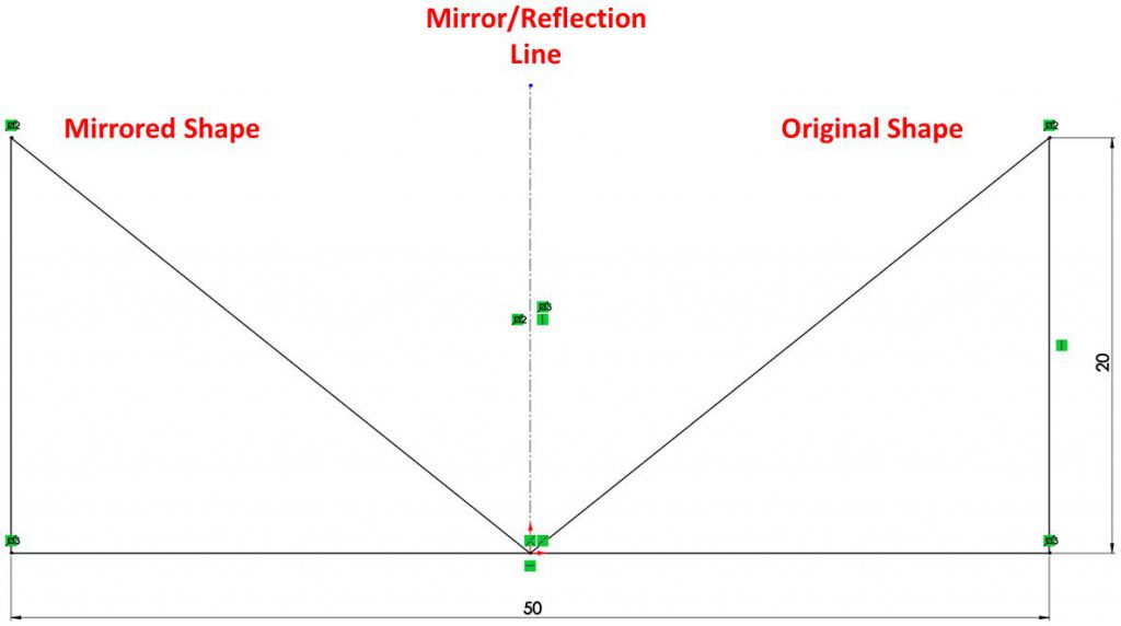   ابزار Mirror Entities