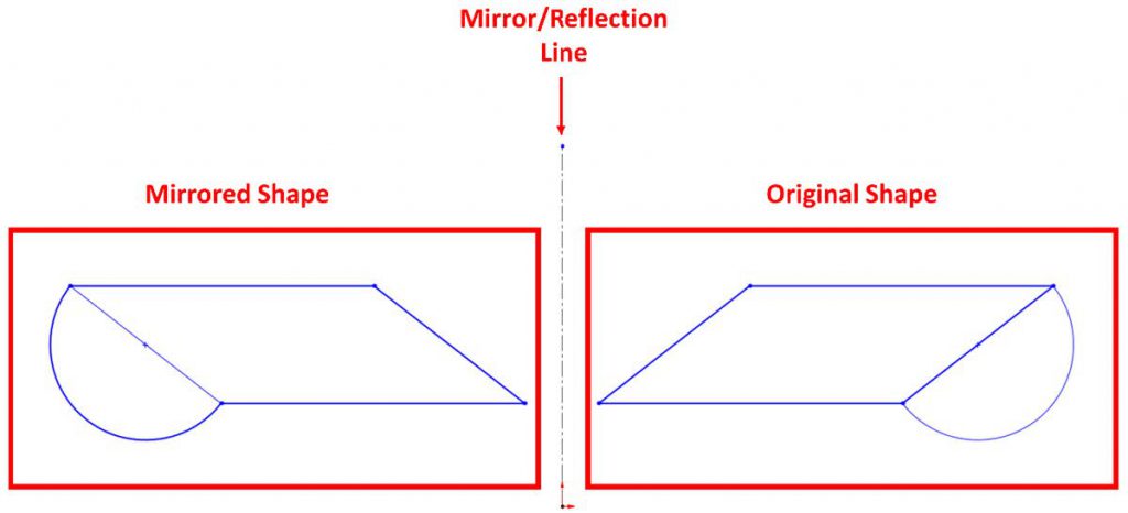 ابزار Mirror Entities