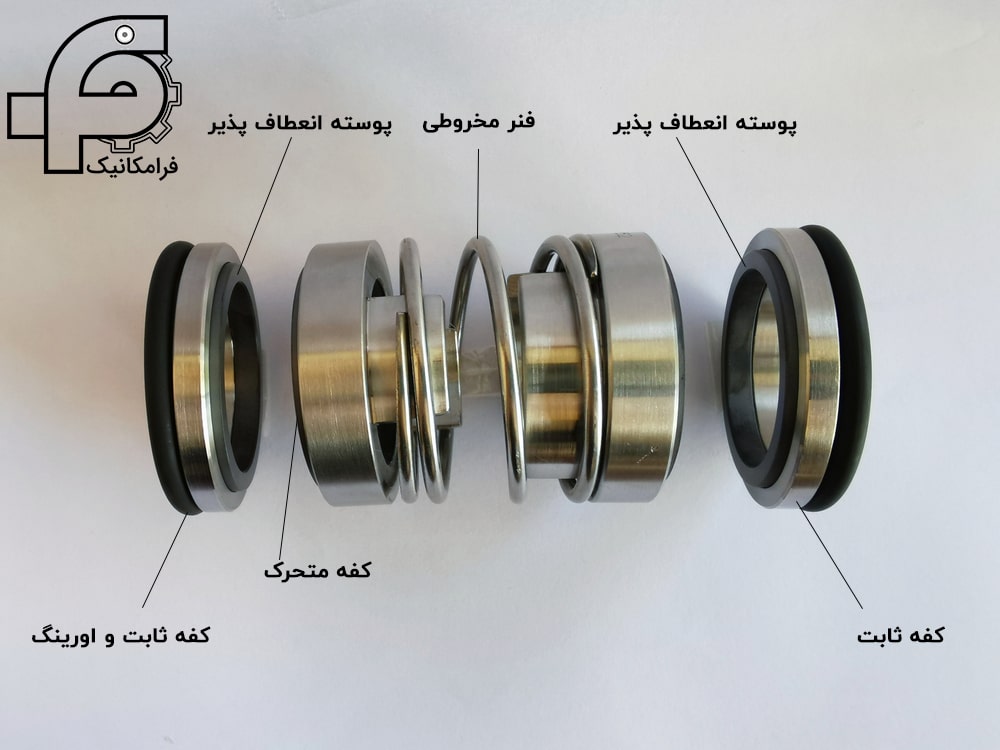 معرفی اجزاء مکانیکال سیل