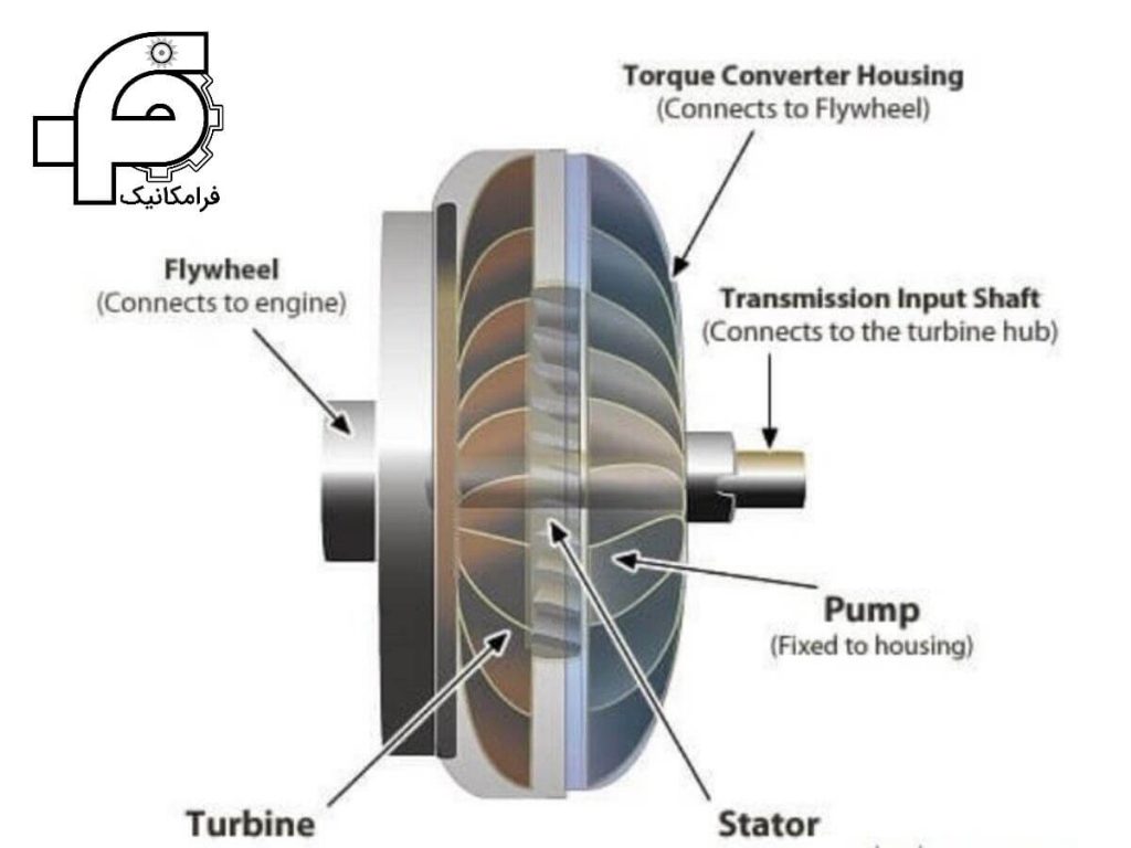 torque converter