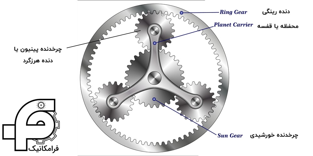 اجزای اصلی گیربکس خورشیدی