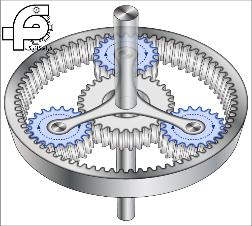 اجزای مختلف گیربکس ستاره ای