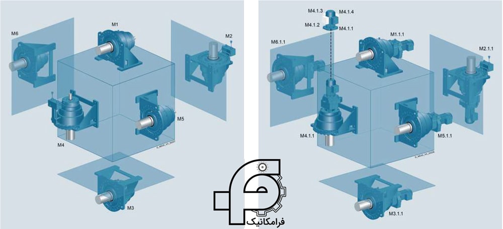 نصب گیربکس سیاره ای در حالت شافت موازی و مستقیم