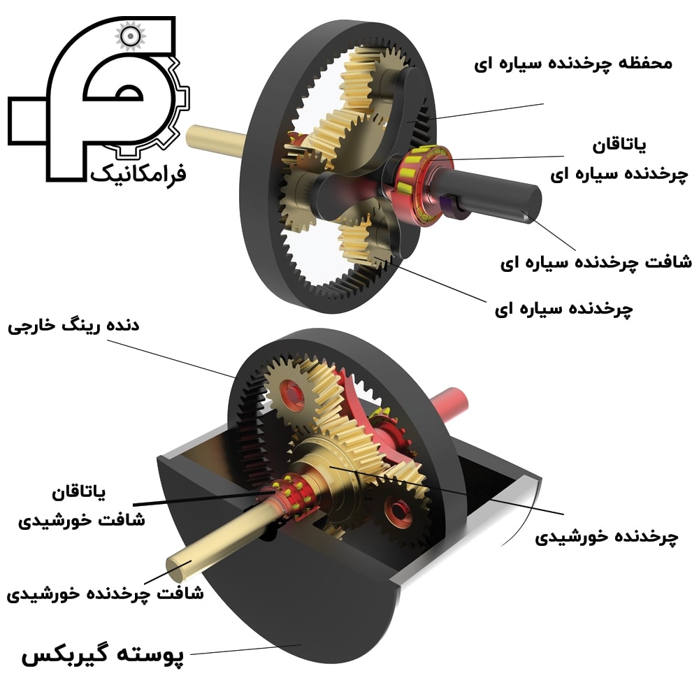 قطعات گیربکس خورشیدی