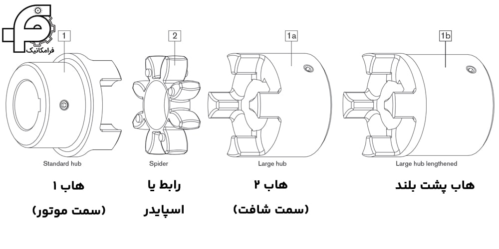 اجزای کوپلینگ روتکس