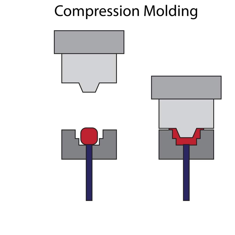 فرآیند ریخته گری کوبشی squeeze casting process