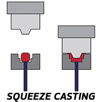 فرآیند ریخته گری کوبشی squeeze casting process