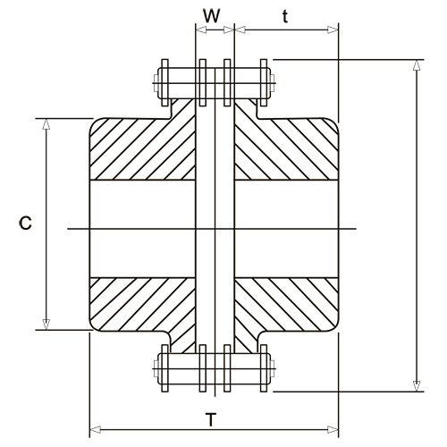  جدول انتخاب chain coupling