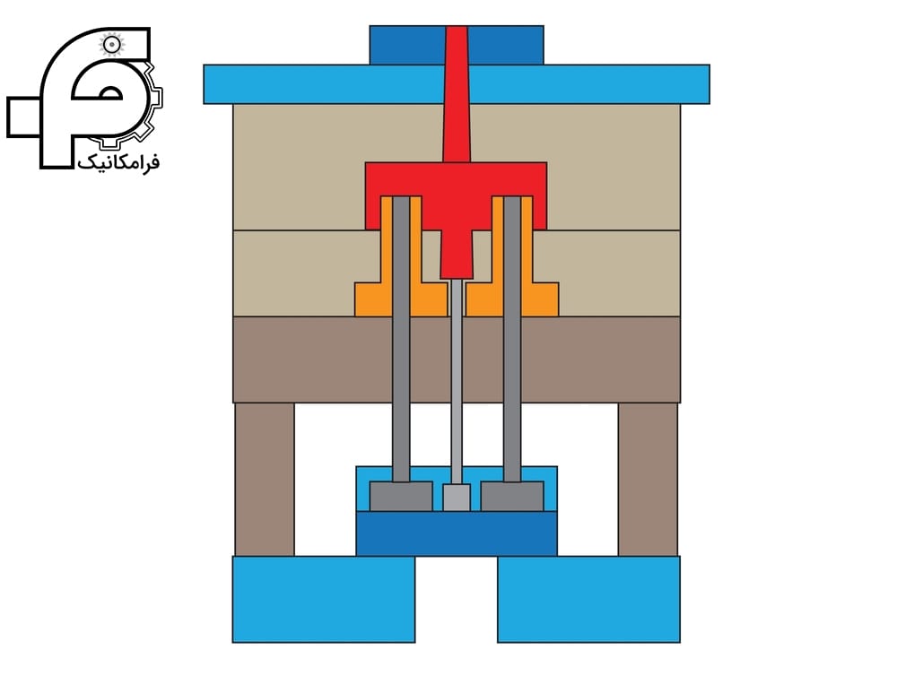 ریخته گری فشار پایین low-pressure die casting