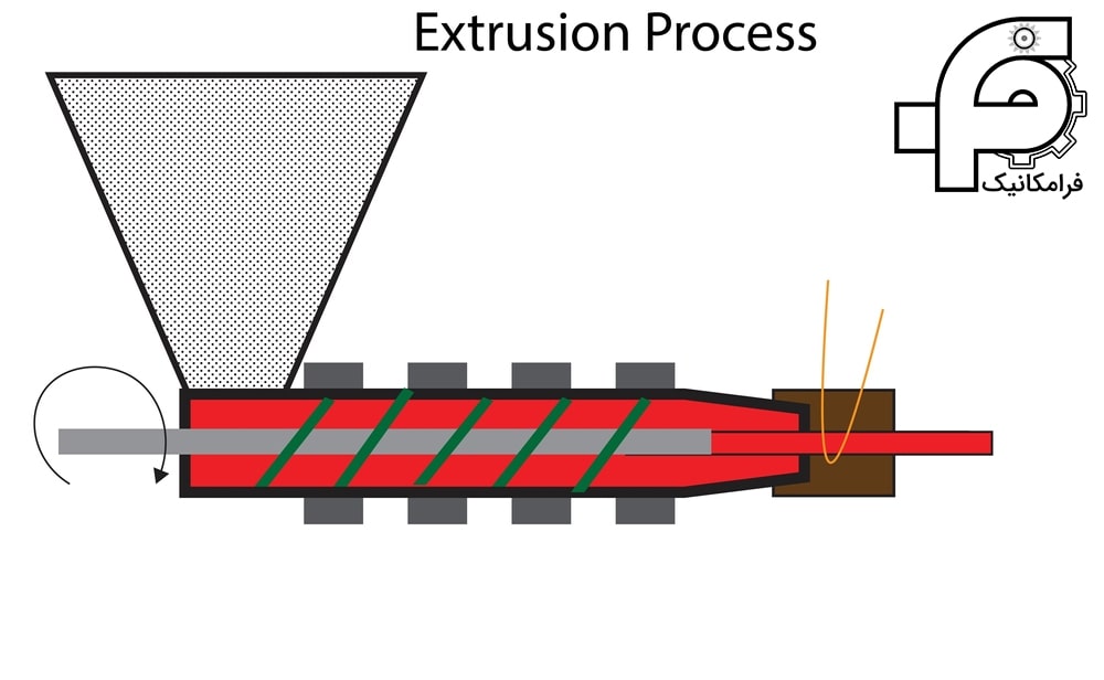 اکستروژن چیست؟
