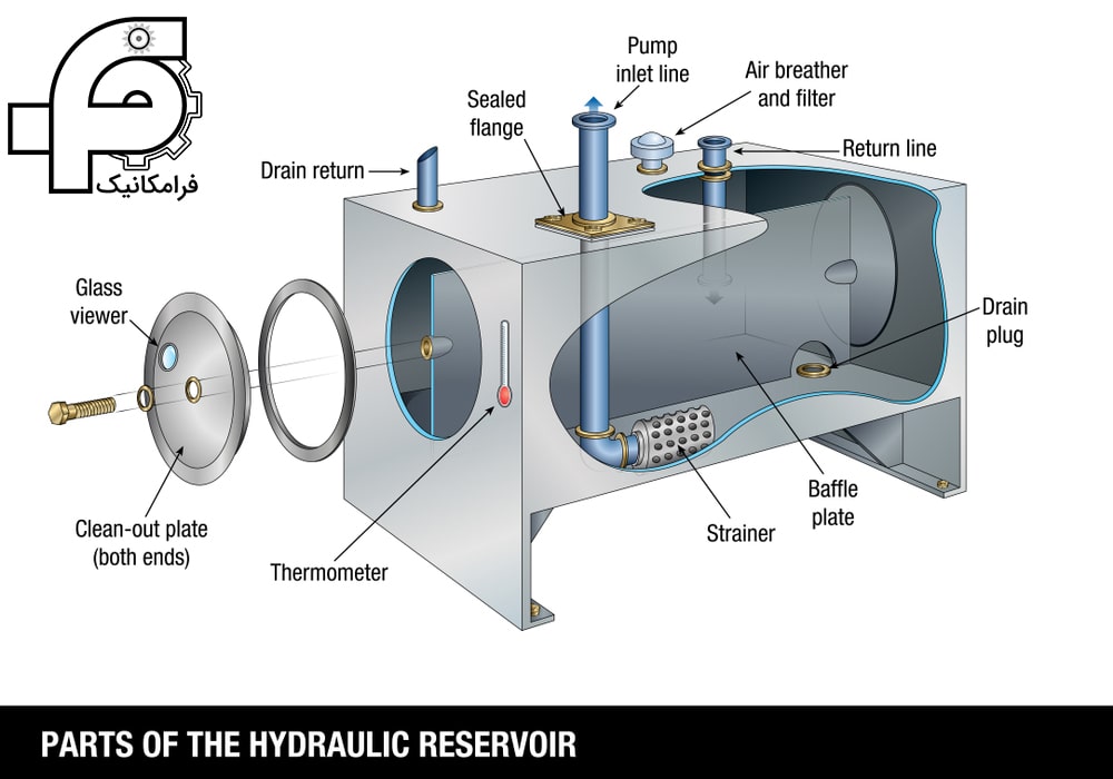 انواع مخزن سیستم هیدرولیک