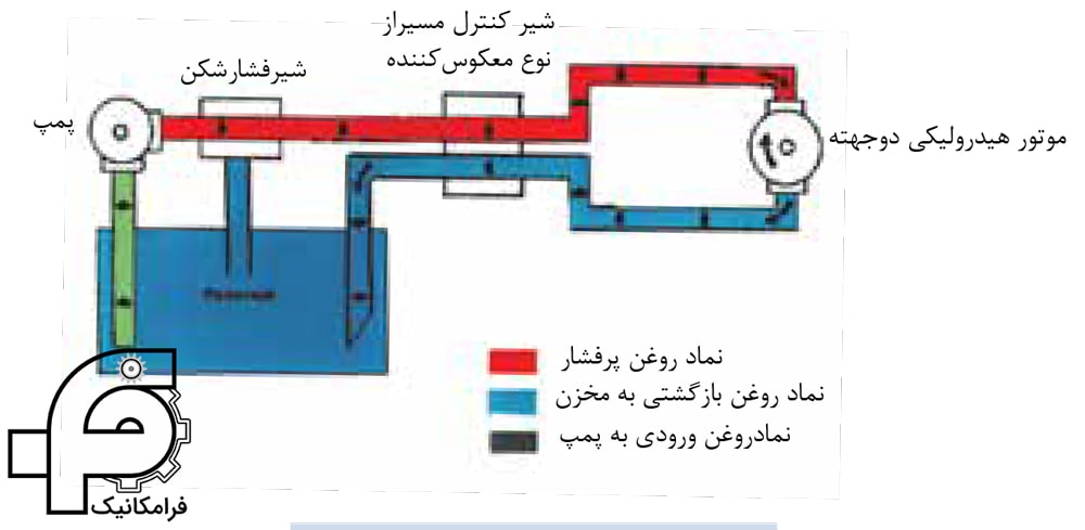 شماتیک موتورهيدروليكي دوجهته