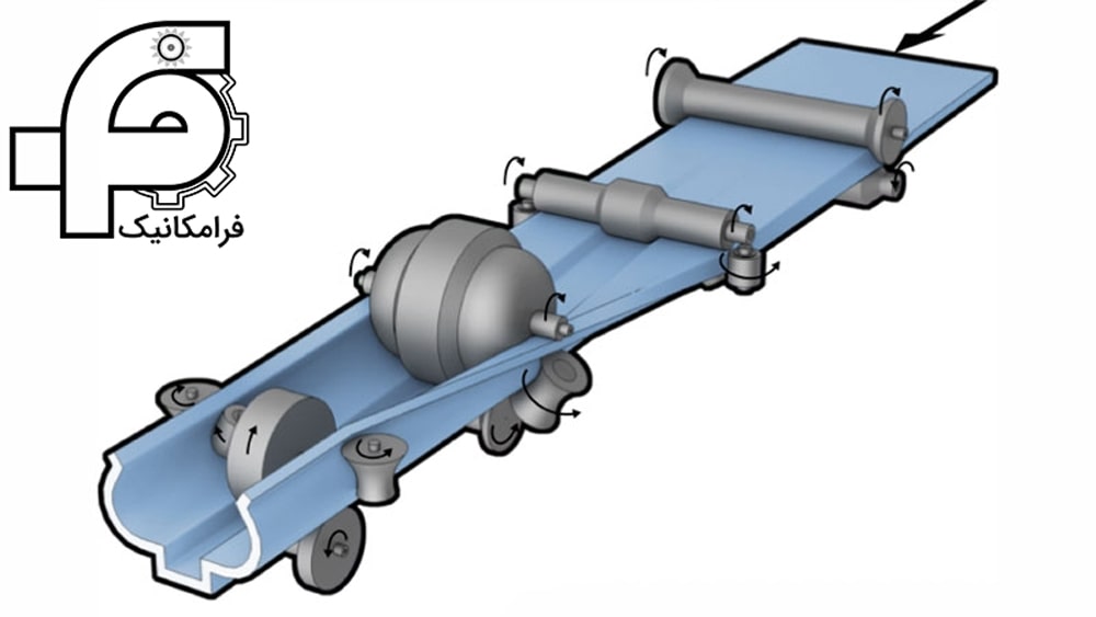 دستگاه رول فرمینگ ورق به نوار های طویل و باریک ورق انحنا می‌دهد.