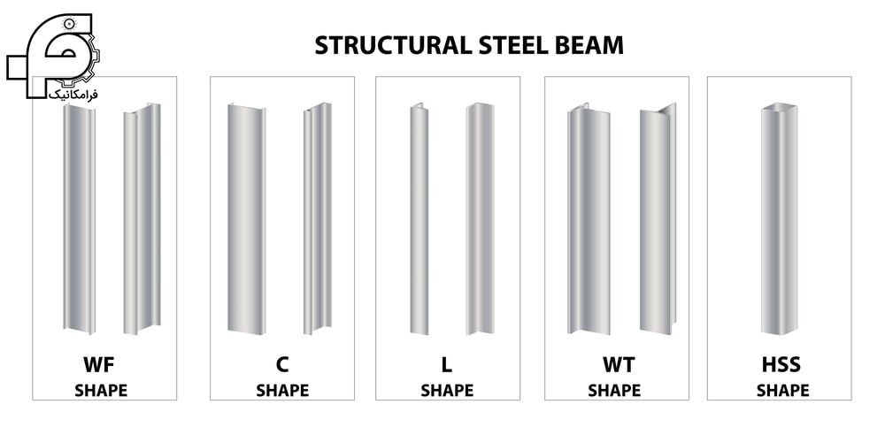 انواع مقاطع پروفیل ها