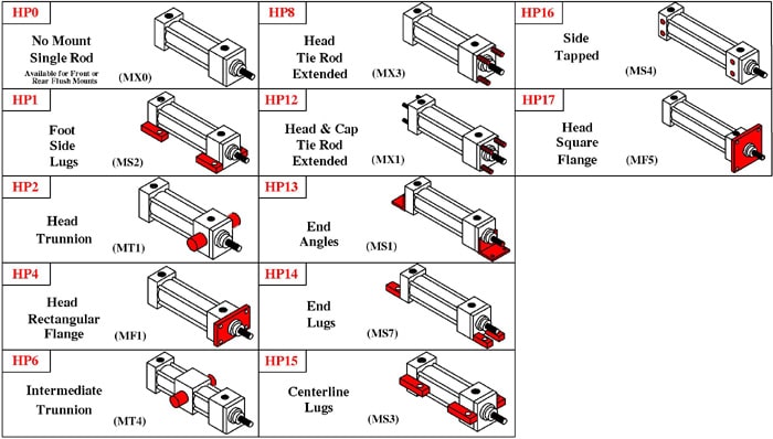 Hydraulic Actuator