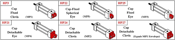 Hydraulic Actuator