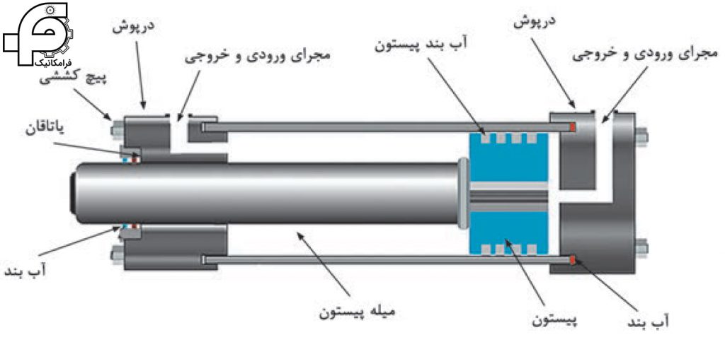 اجزای جک های دو طرفه استاندارد