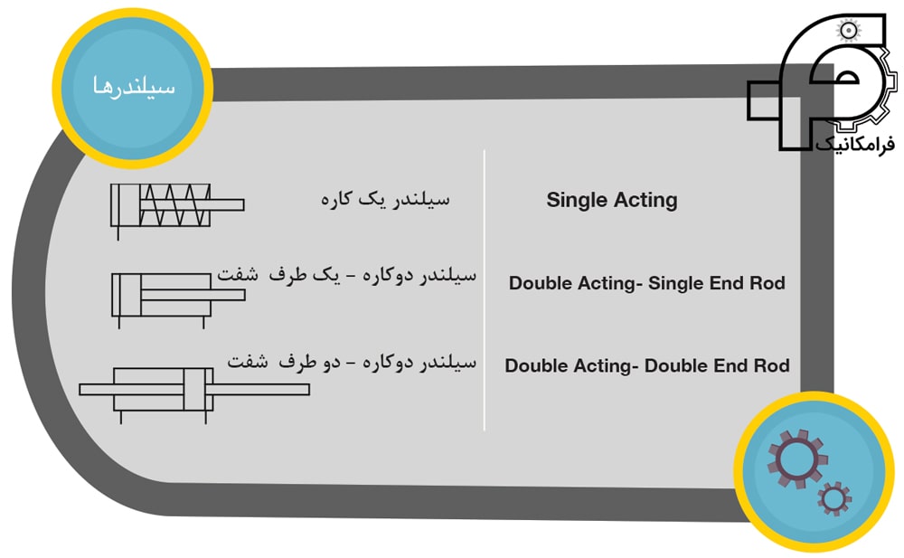 نماد و المان جک هیدرولیکی