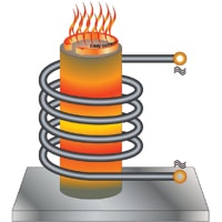 كوره ذوب القايی (induction furnaces)