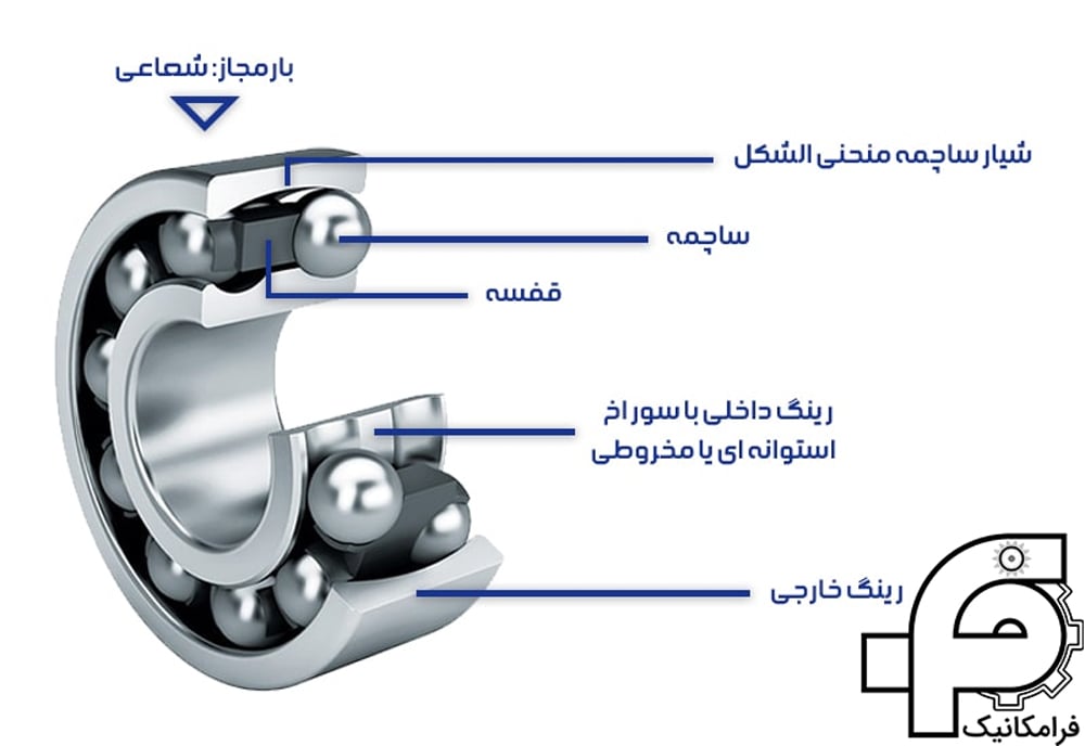   معرفی اجزای بلبرینگ خود تنظیم.