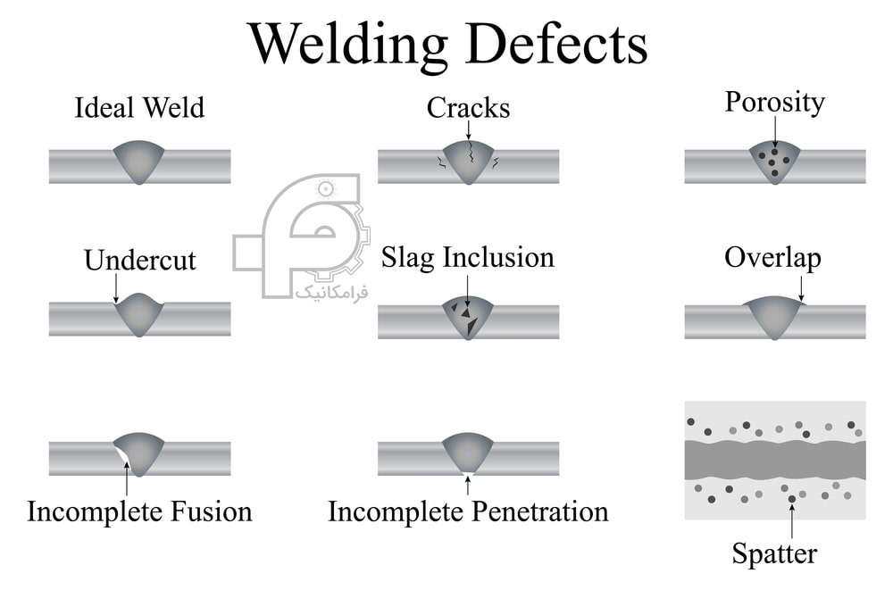نوع اتصال فولادها برای جوشکاری