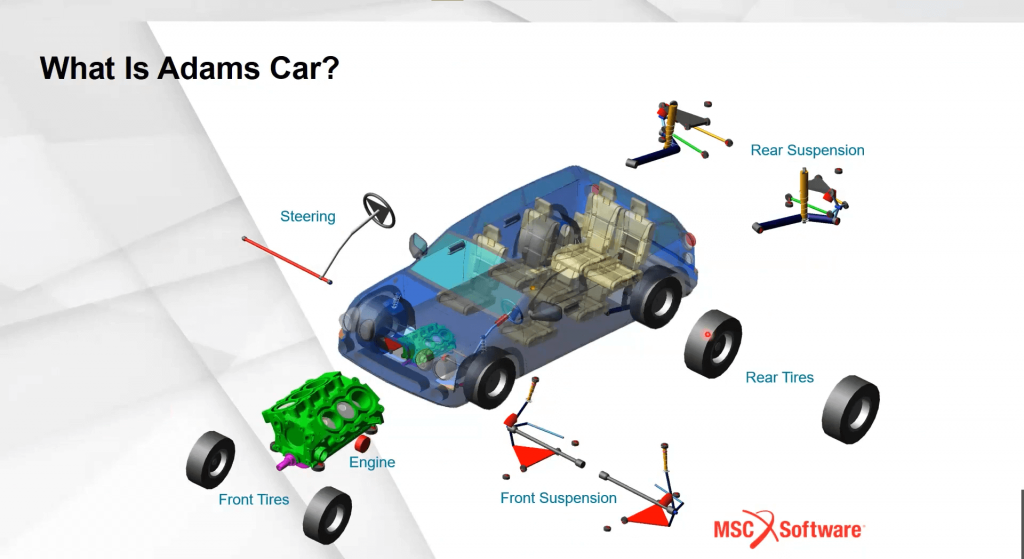 what is adams car faramechanic