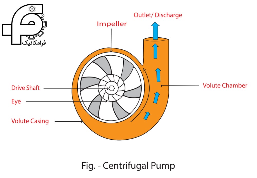 نحوه عملکرد پمپ سانتریفیوژ
