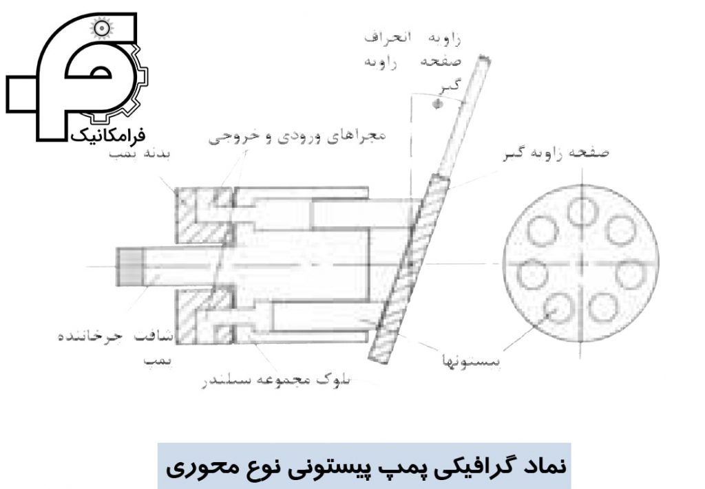 نماد گرافيکی پمپ پستوني نوع محوري