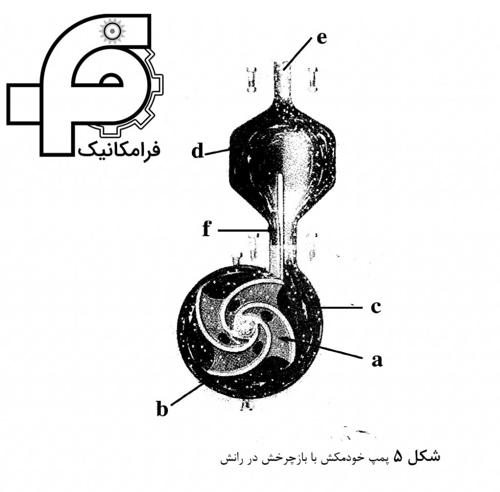 شكل 5 - پمپ خودمكش با بازچرخش در رانش 