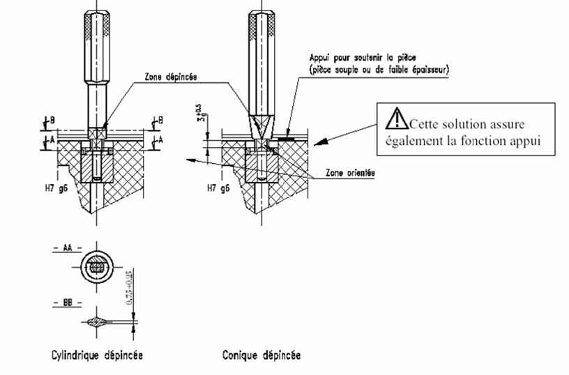 انواع سطوح تماسی Contact Surface