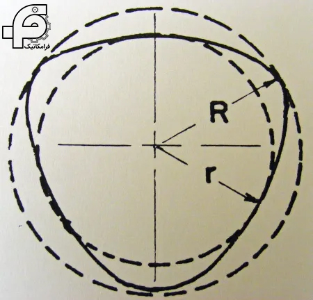 پدیده لوبینگ