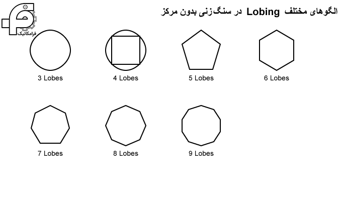انواع لوبینگ و علل ایجاد آنها